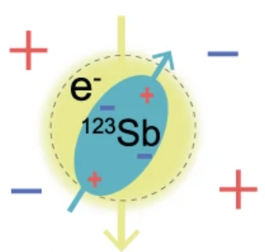 Navigating the 16-dimensional Hilbert space of a high-spin donor qudit with electric and magnetic fields