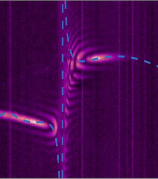 Methods for transverse and longitudinal spin-photon coupling in silicon quantum dots with intrinsic spin-orbit effect