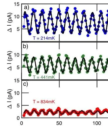 Diraq and UNSW Pioneering scalable hole-spin qubits