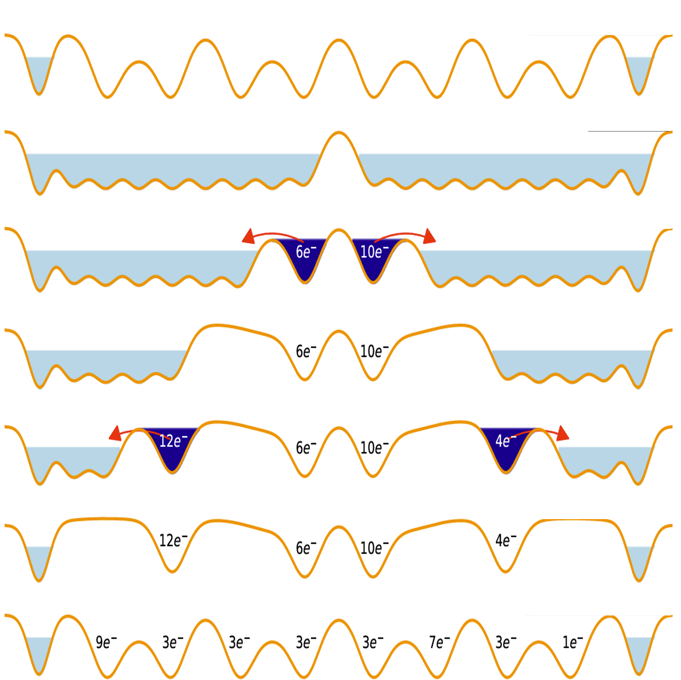Eight-Qubit Operation of a 300 mm SiMOS Foundry-Fabricated Device