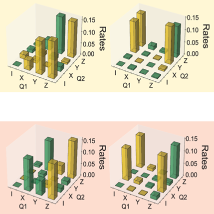 Tomography of entangling two-qubit logic operations in exchange-coupled donor electron spin qubits