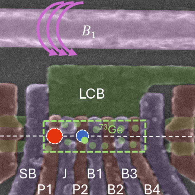 Coupling a Ge nuclear spin to an electrostatically defined quantum dot