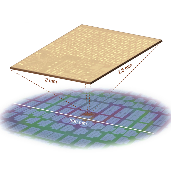 Scalable quantum current source on commercial 22-nm CMOS process technology