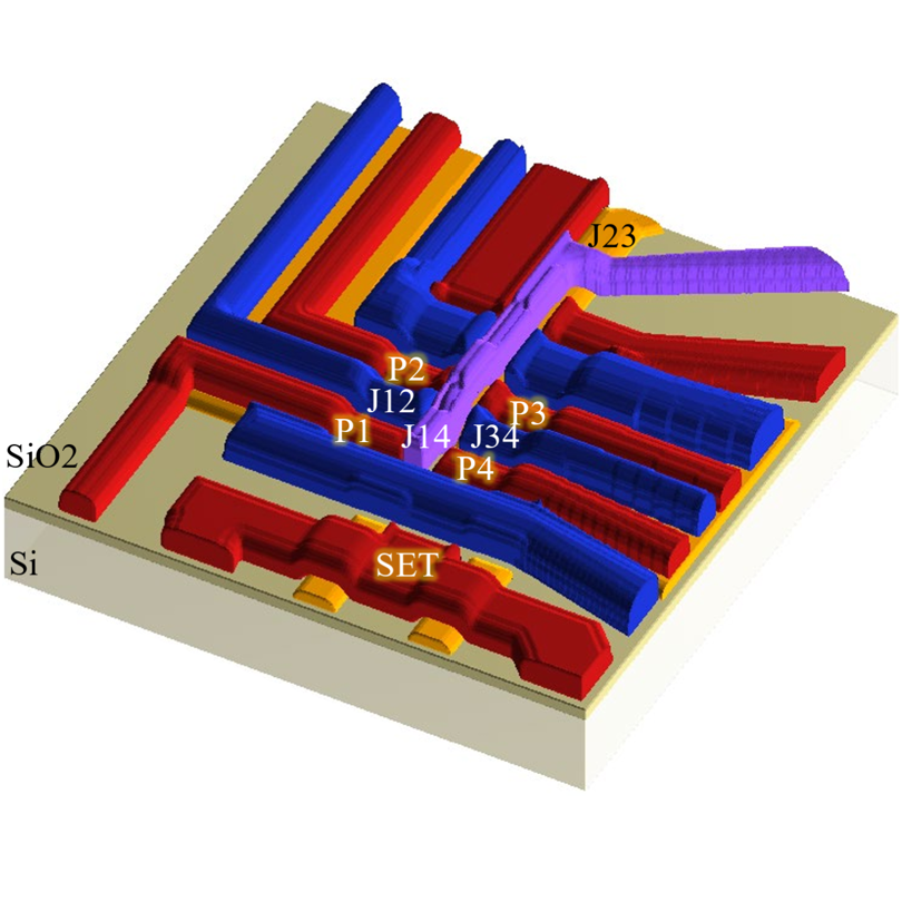 A 2 × 2 Quantum Dot Array in Silicon with Fully Tunable Pairwise Interdot Coupling
