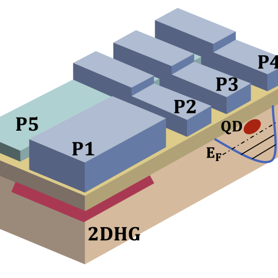 Electrical operation of hole spin qubits in planar MOS silicon quantum dots
