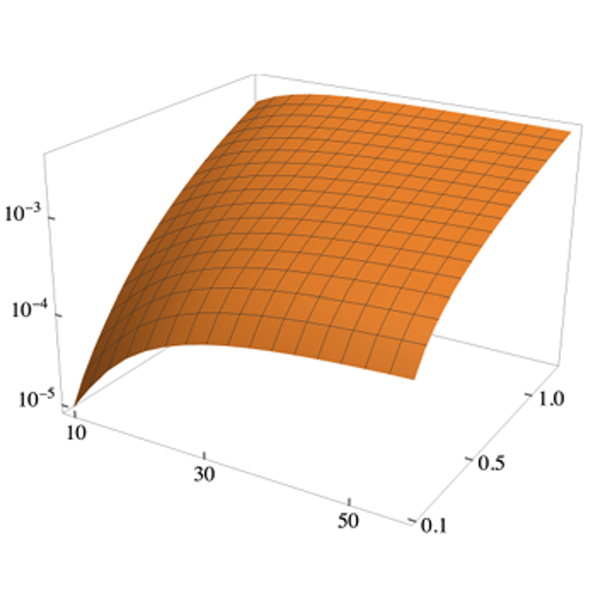 Electrical operation of planar Ge hole spin qubits in an in-plane magnetic field