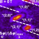 Gate-Based Spin Readout of Hole Quantum Dots with Site-Dependent -Factors