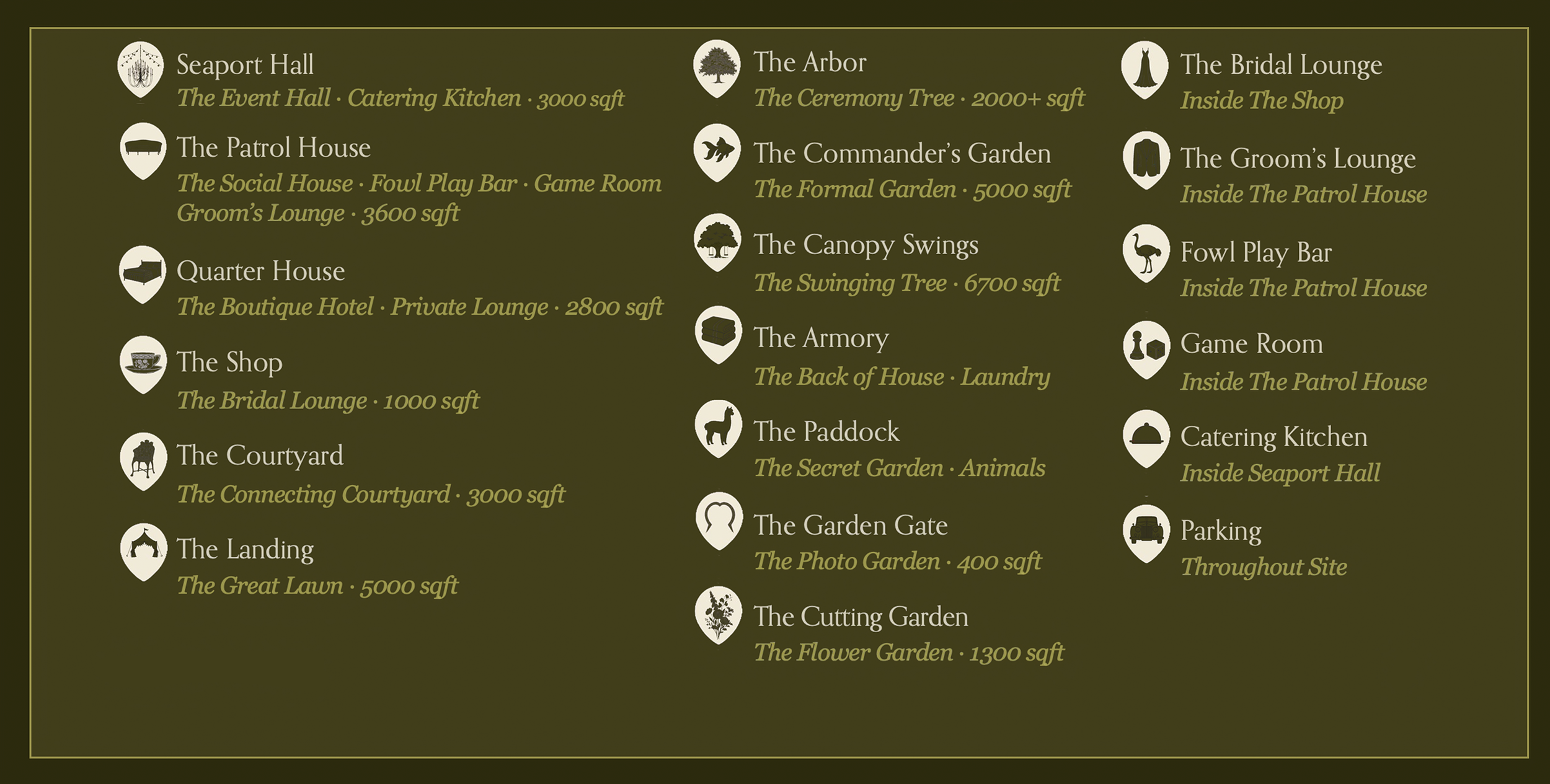 Illustrated estate map key for The Patterson
