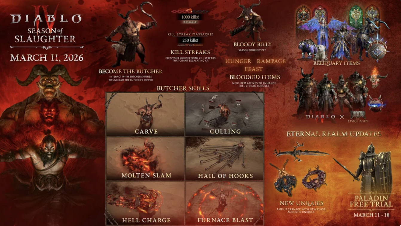 Feature Producer: "Season Of Slaughter": A demonologist enlists your aid to master his dark craft in preparation for Mephisto’s inevitable assault on Sanctuary. Through your shared experiments, you gain the ability to transform into The Butcher, a po