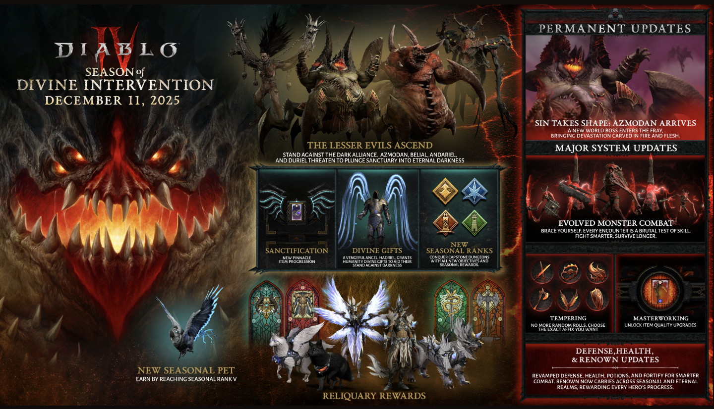 Diablo IV | Season of Divine Intervention |
              