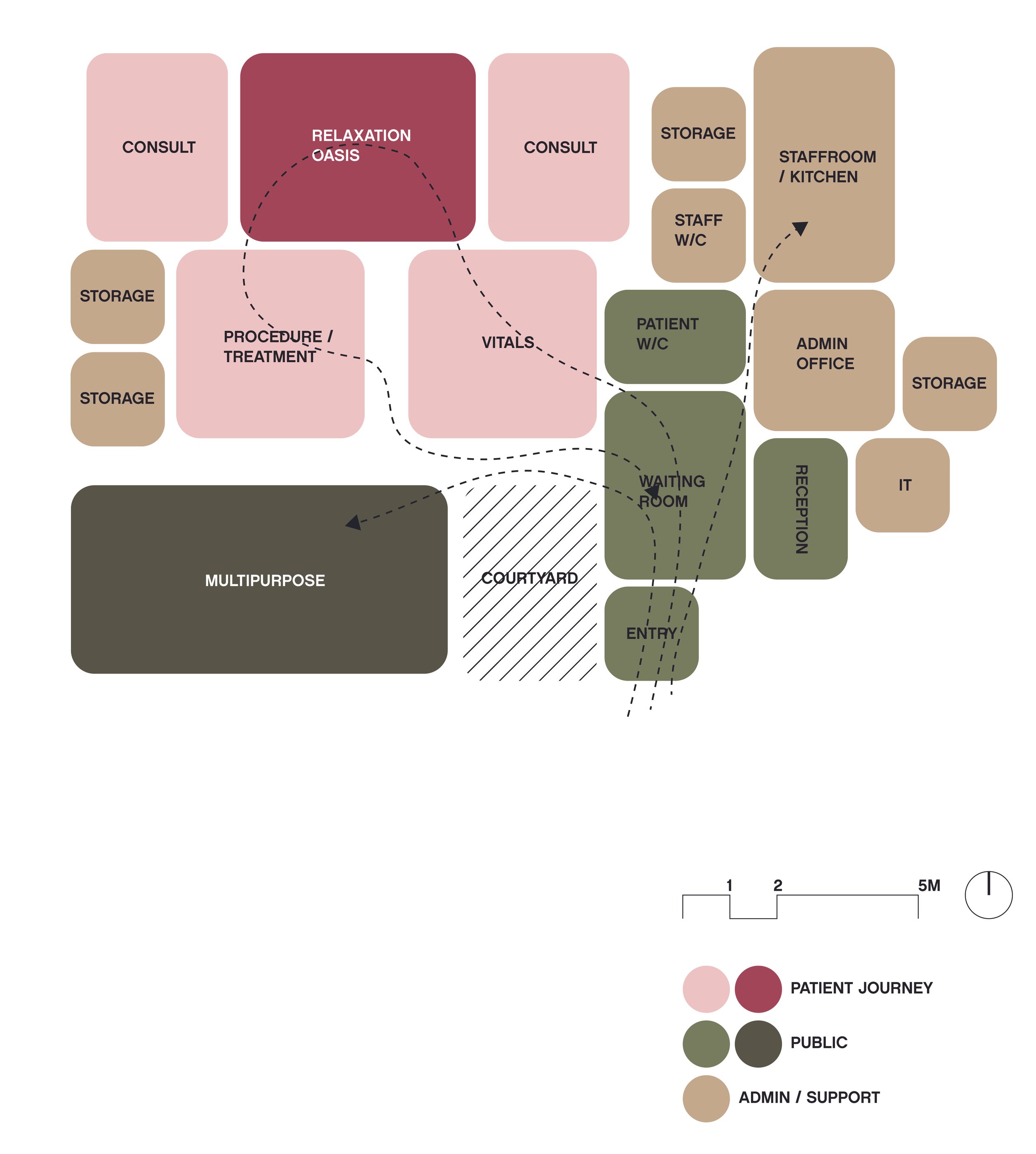 Scheme 1 features an exterior courtyard, administration is treated as back of house. 