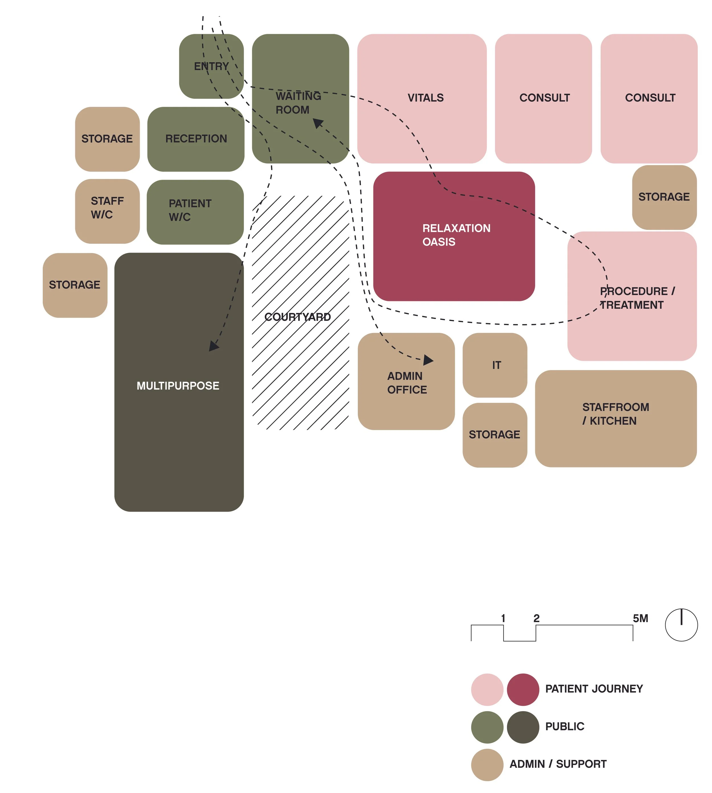 Scheme 2 features an internal relaxation oasis; the courtyard is a central node for all programmes including admin. 