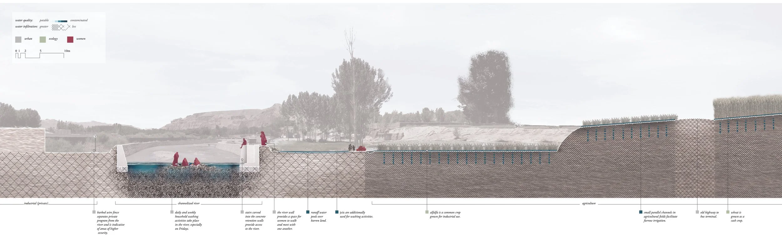 Section at river access stairs.