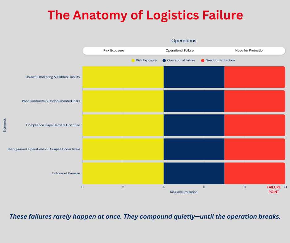 Peace of Mind LogistX | Logistics Risk Intelligence & Infrastructure ...