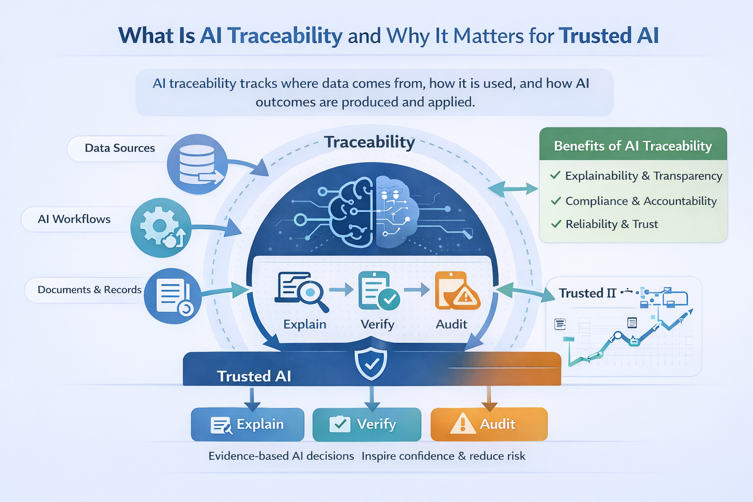 What Is AI Traceability and Why It Matters for Trusted AI
