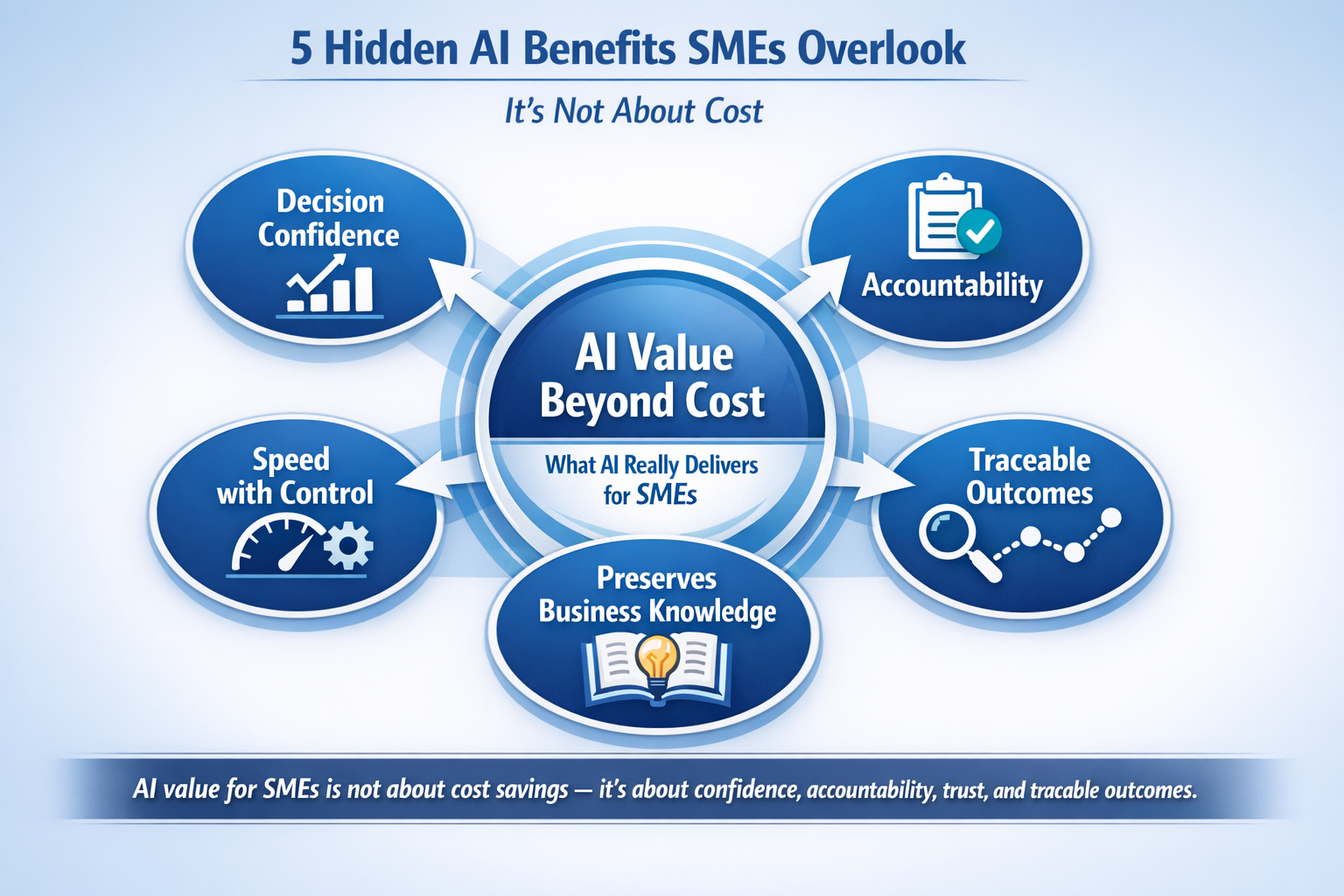 5 Hidden AI Benefits SMEs Overlook — It’s Not About Cost