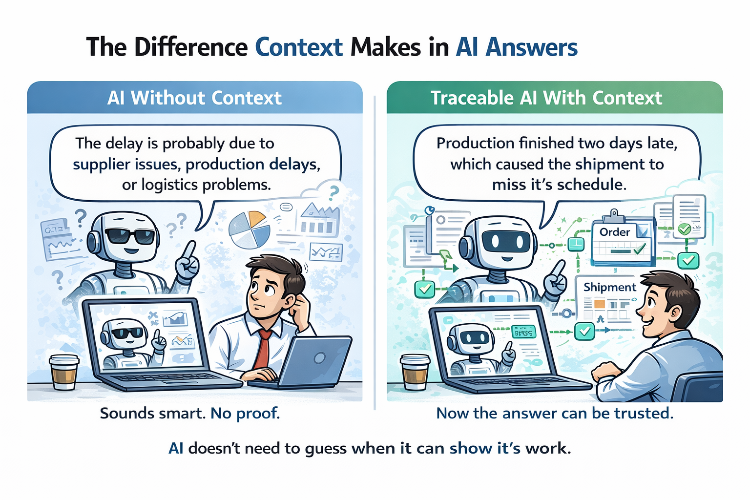 Inference vs Training: What’s the AX Trace AI Model?