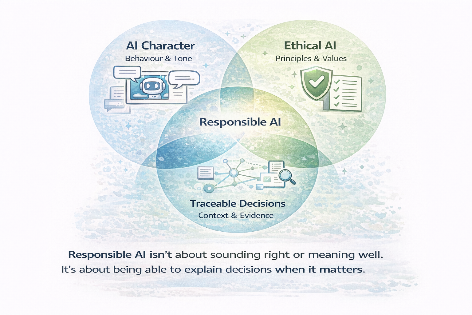 AI Character vs Ethical AI vs Responsible AI: Same Same, But Different