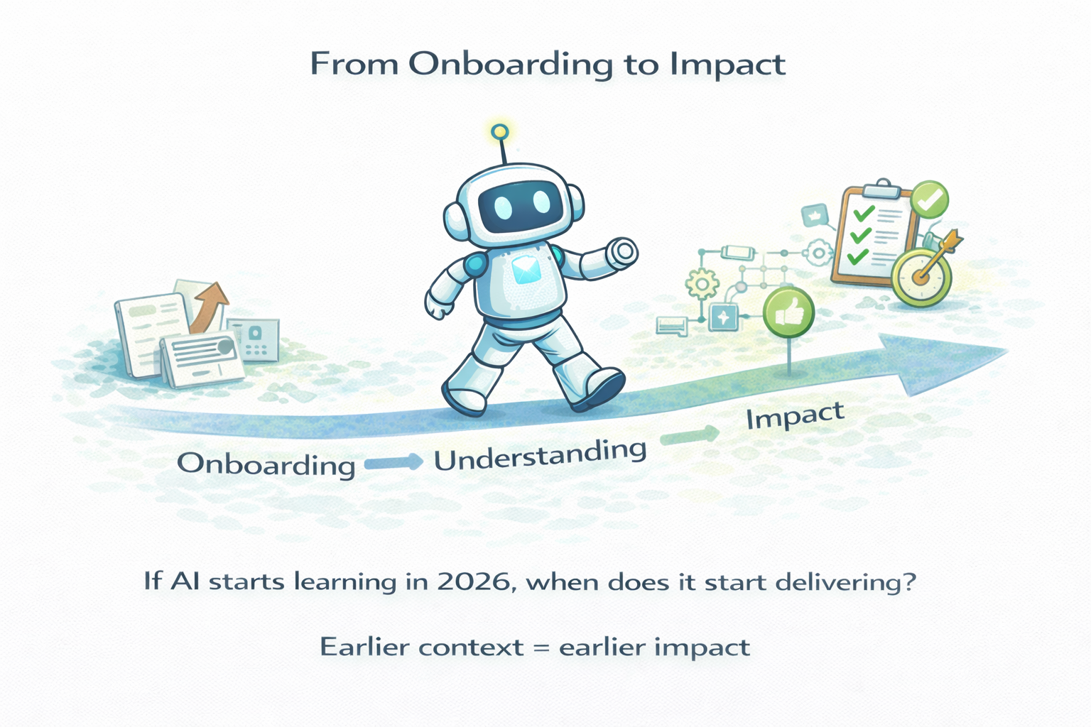 From Onboarding to Impact: How Fast Can AI Agents Learn Your Business?