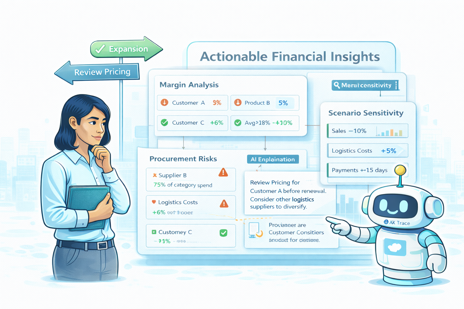 💰From Historical Numbers to Actionable Decisions