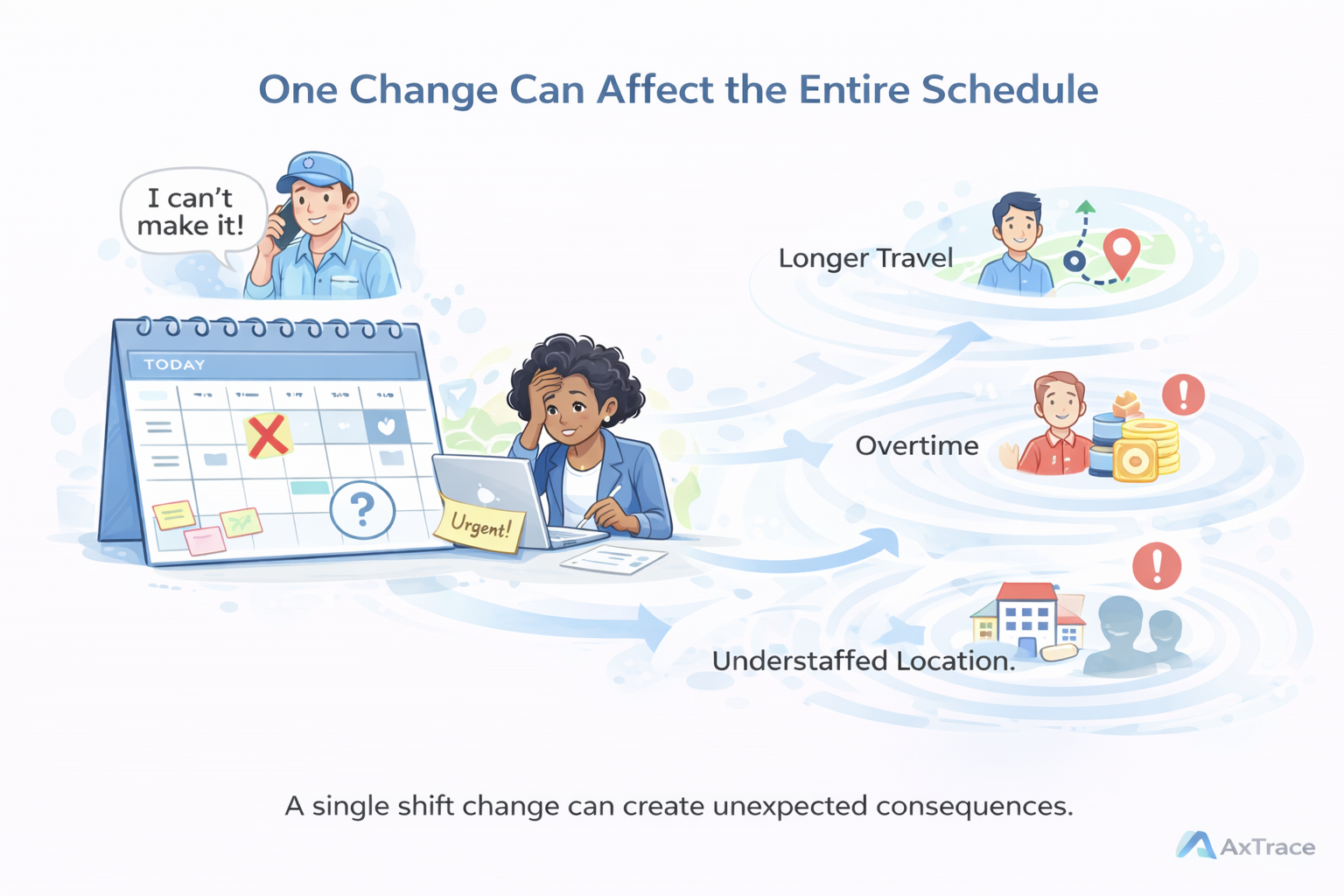The Hidden Cost of Last-Minute Scheduling Changes