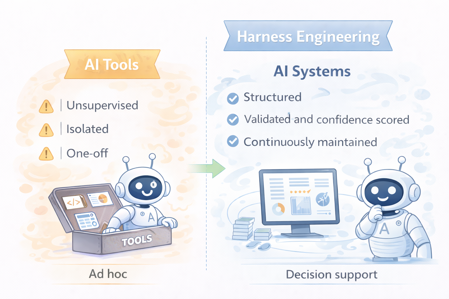 From AI Tools to AI Systems (Why Harness Engineering Is the Future)