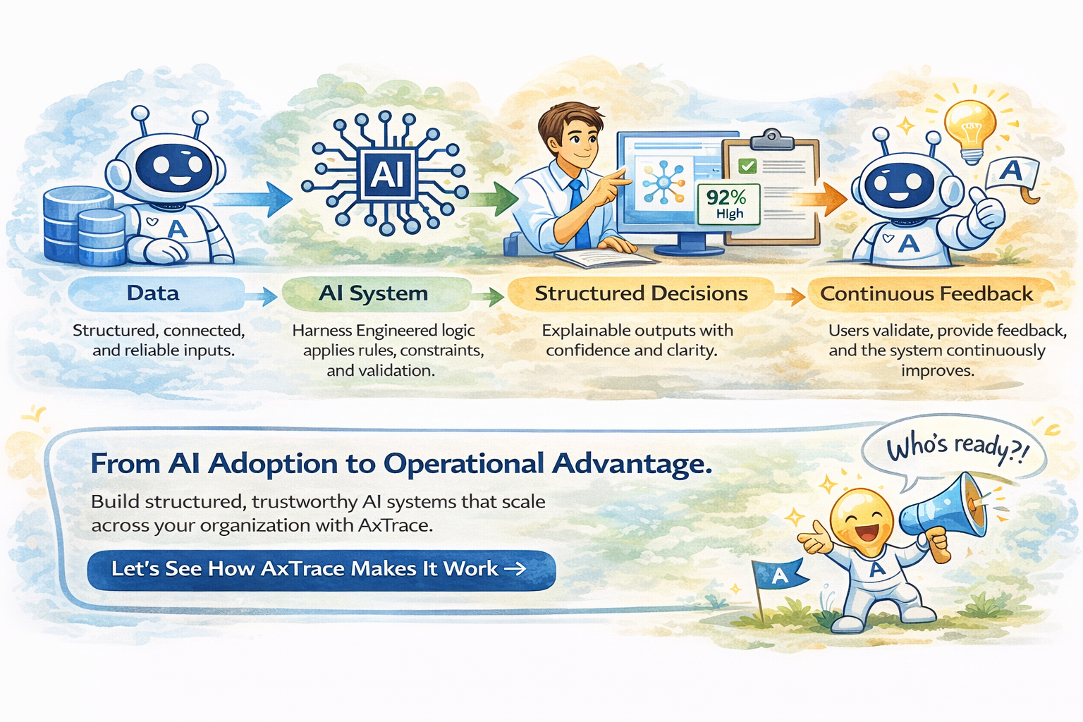 Building an AI-Ready Organization (From Adoption to Advantage)