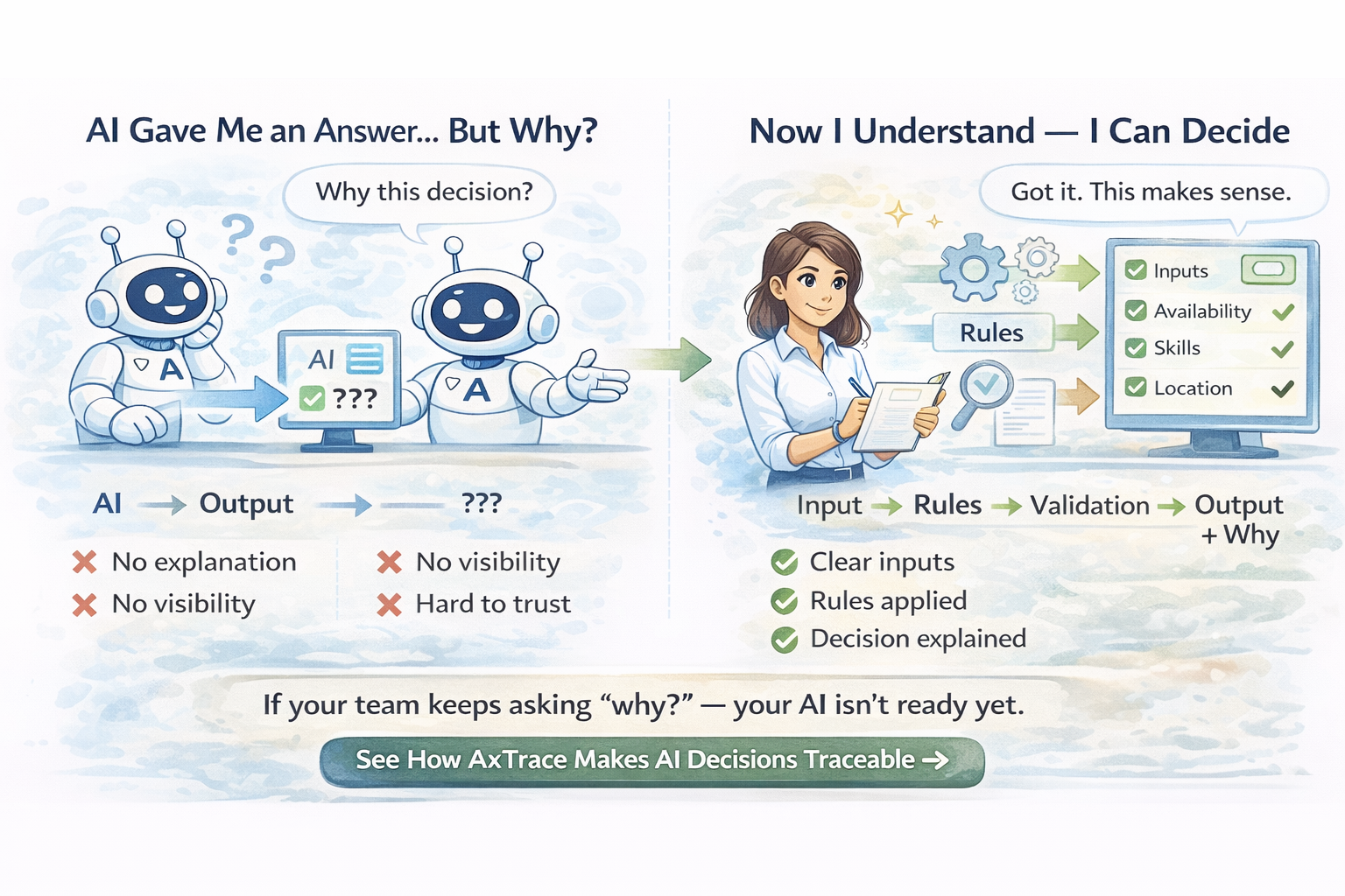 What Is AI Traceability (And Why It Matters)
