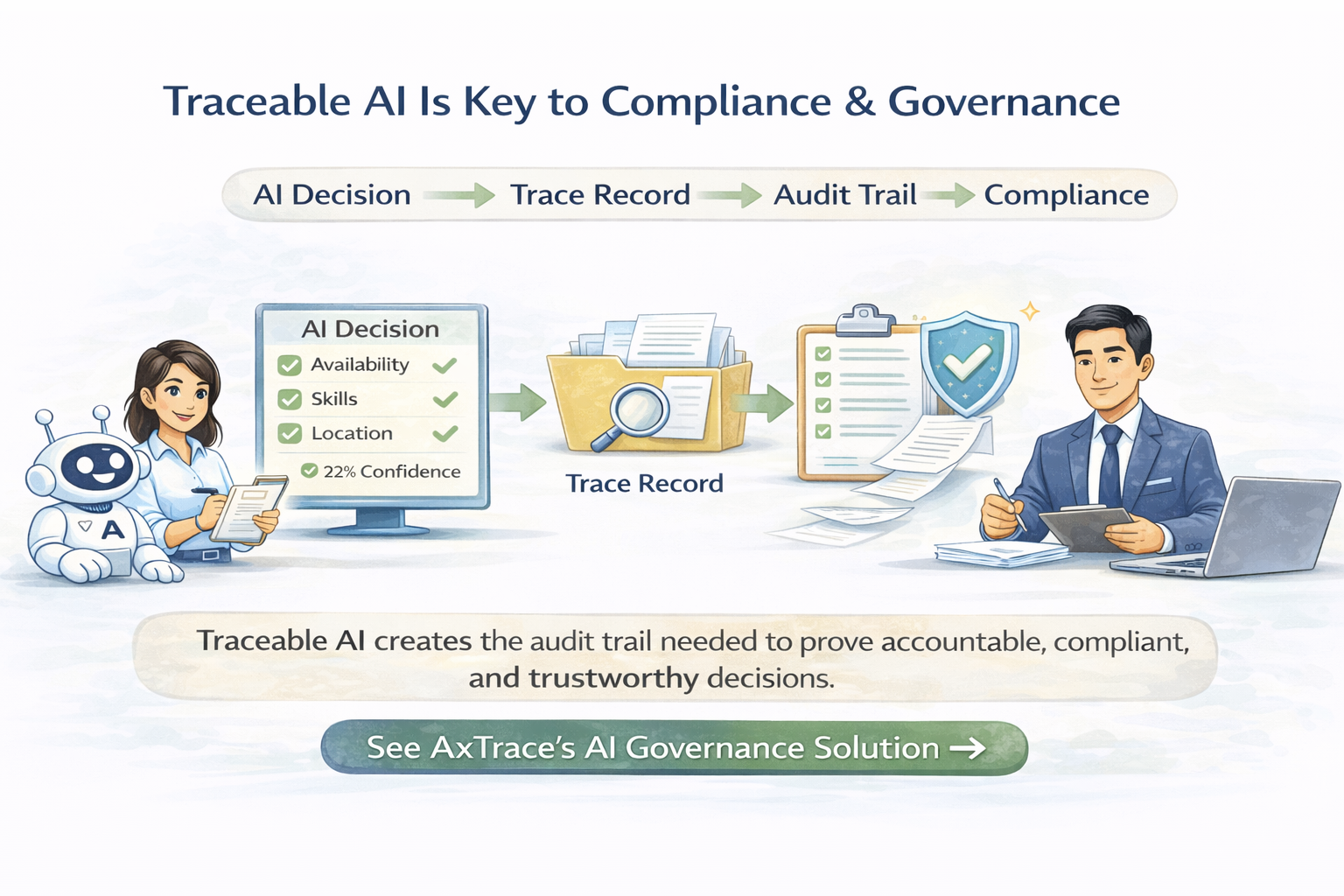 Traceability + Compliance (Why It Matters for Governance)