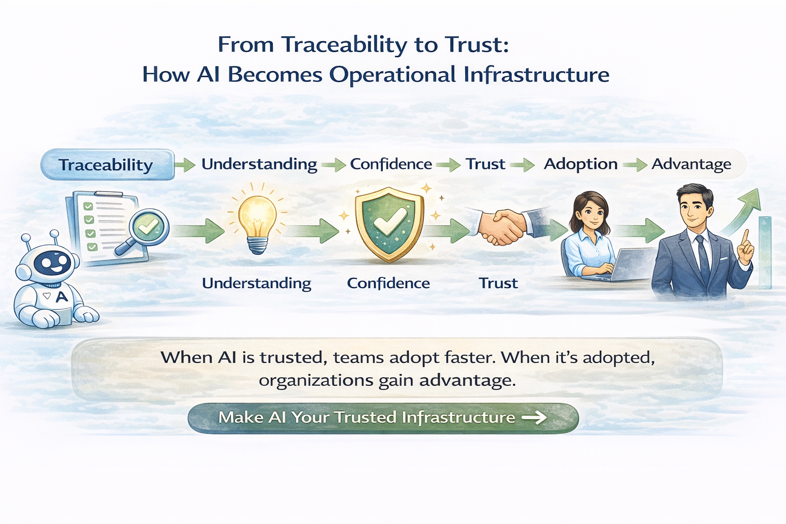 From Traceability to Trust (How AI Becomes Operational Infrastructure)