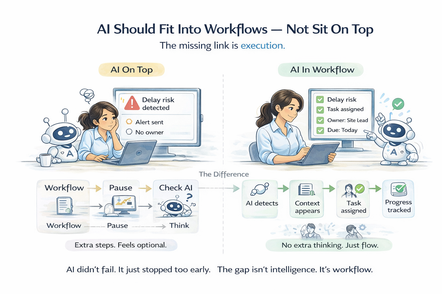 The Gap Between AI and Workflows