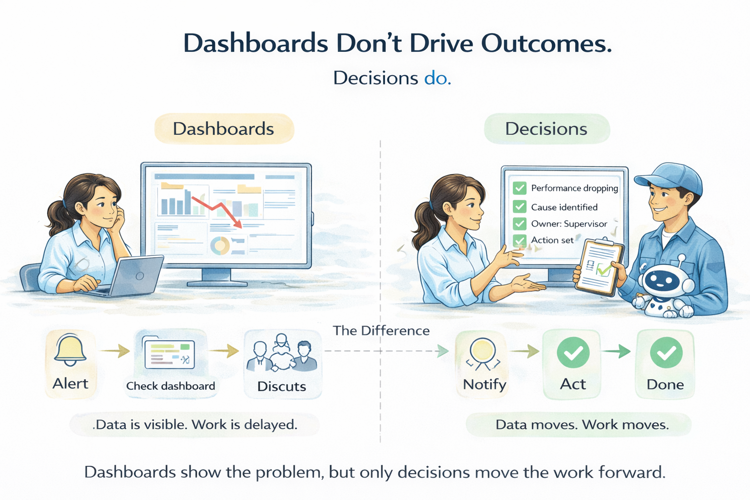 Why Dashboards Don’t Drive Outcomes