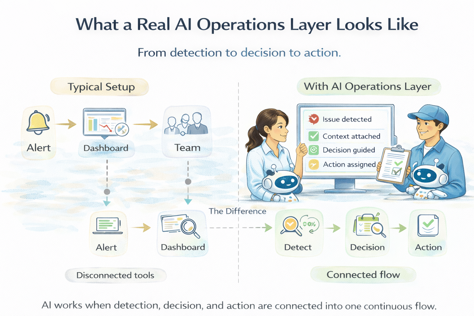 What a Real AI Operations Layer Looks Like