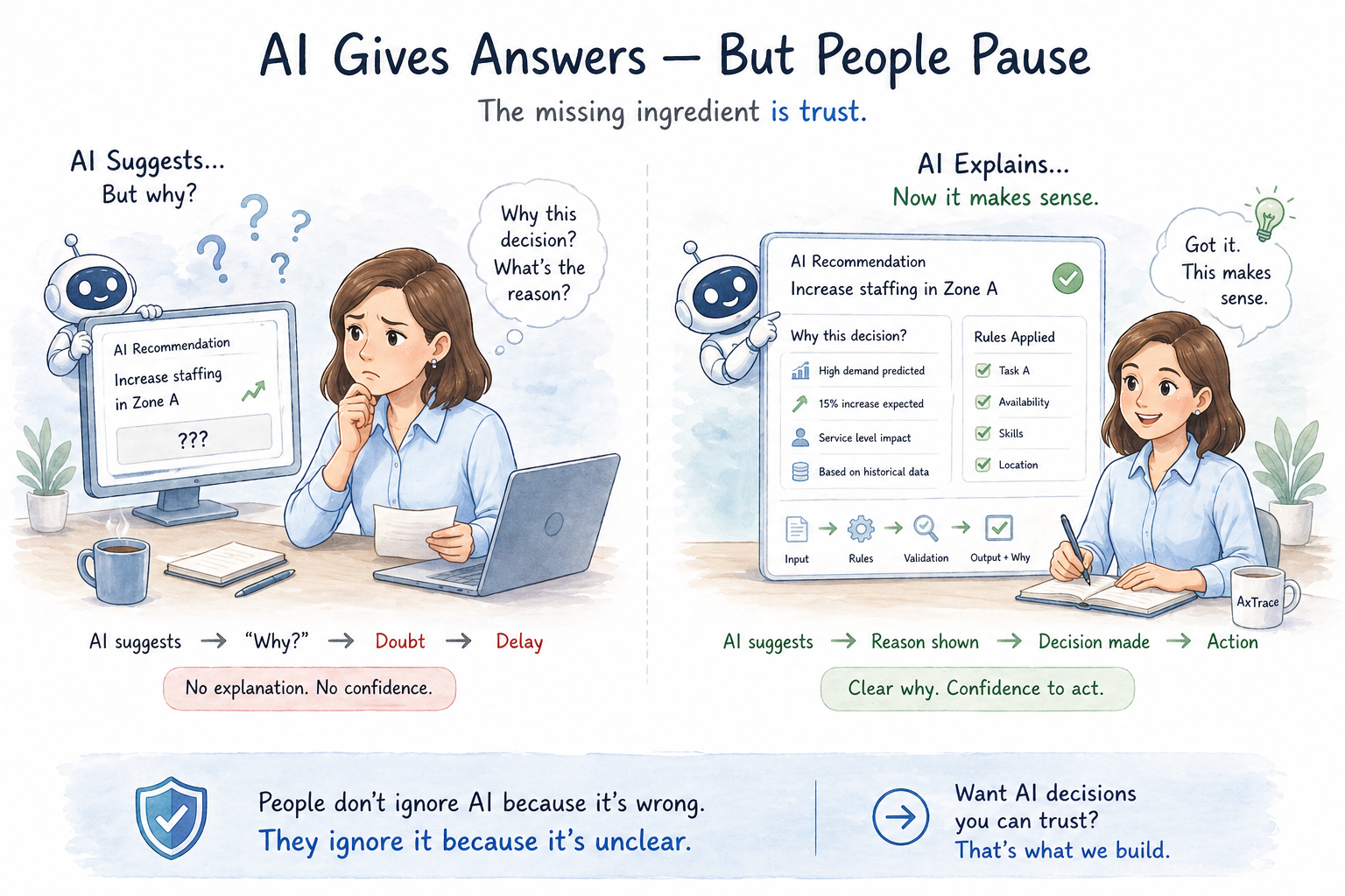Why AI Decisions Are Not Trusted