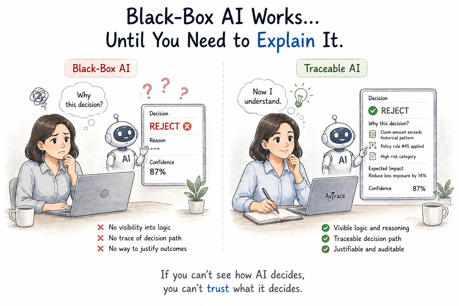 The Hidden Risk of Black-Box AI