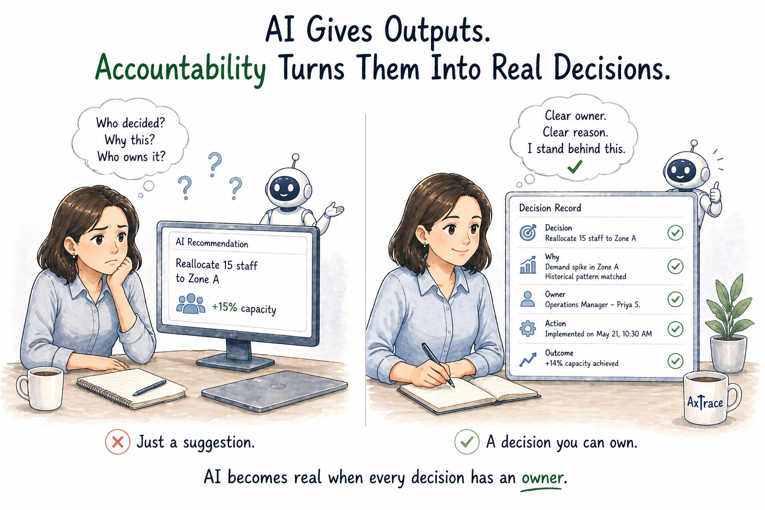 From AI Outputs to Decision Accountability