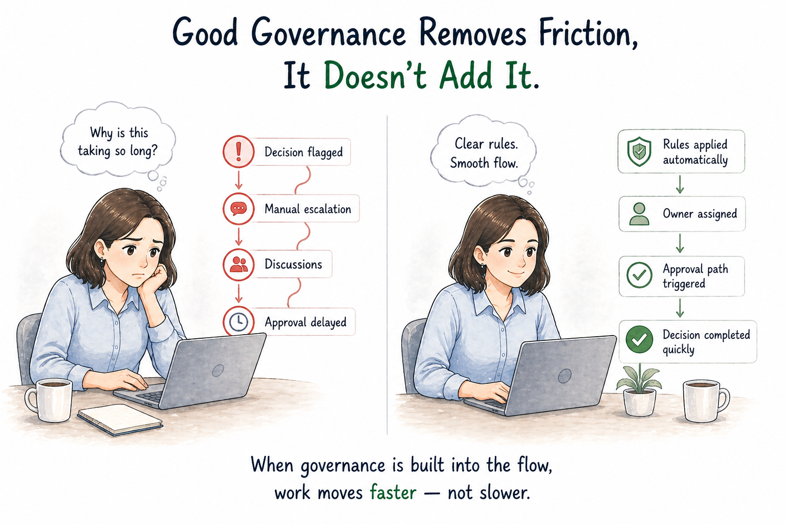 Governance Without Slowing Down Operations