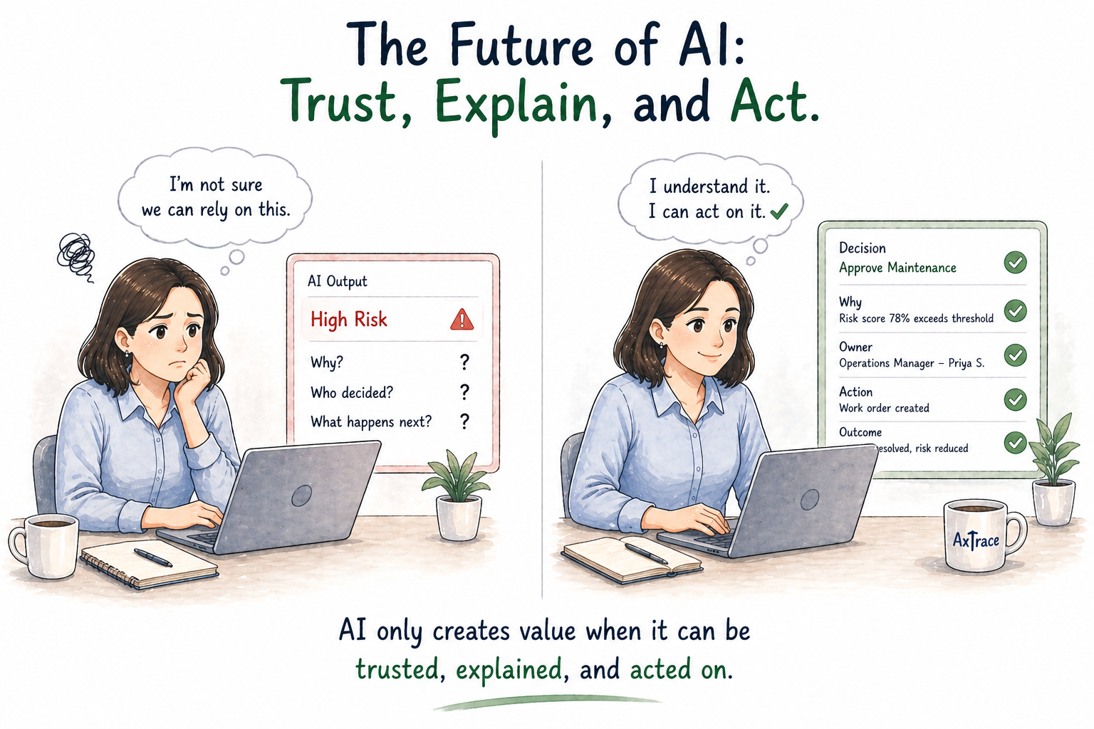 The Future: AI You Can Trust, Explain, and Act On