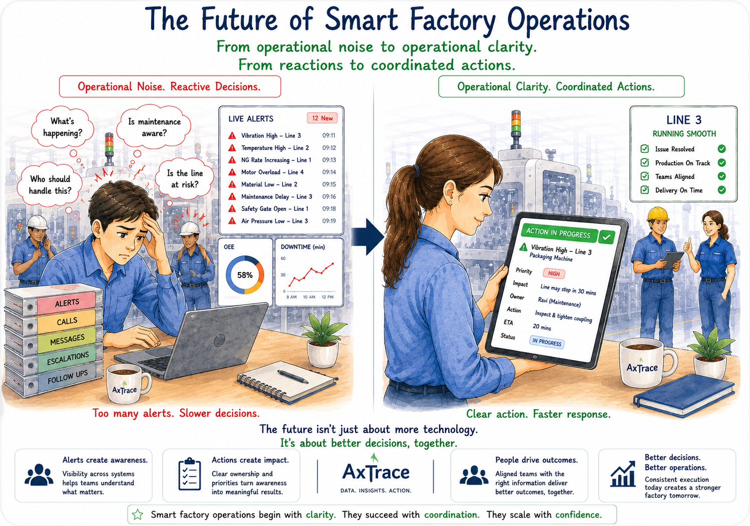 The Future of Smart Factory Operations