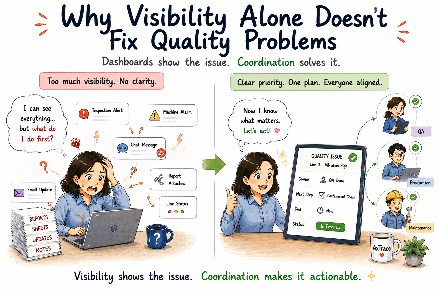 Why Visibility Alone Doesn’t Fix Quality Problems