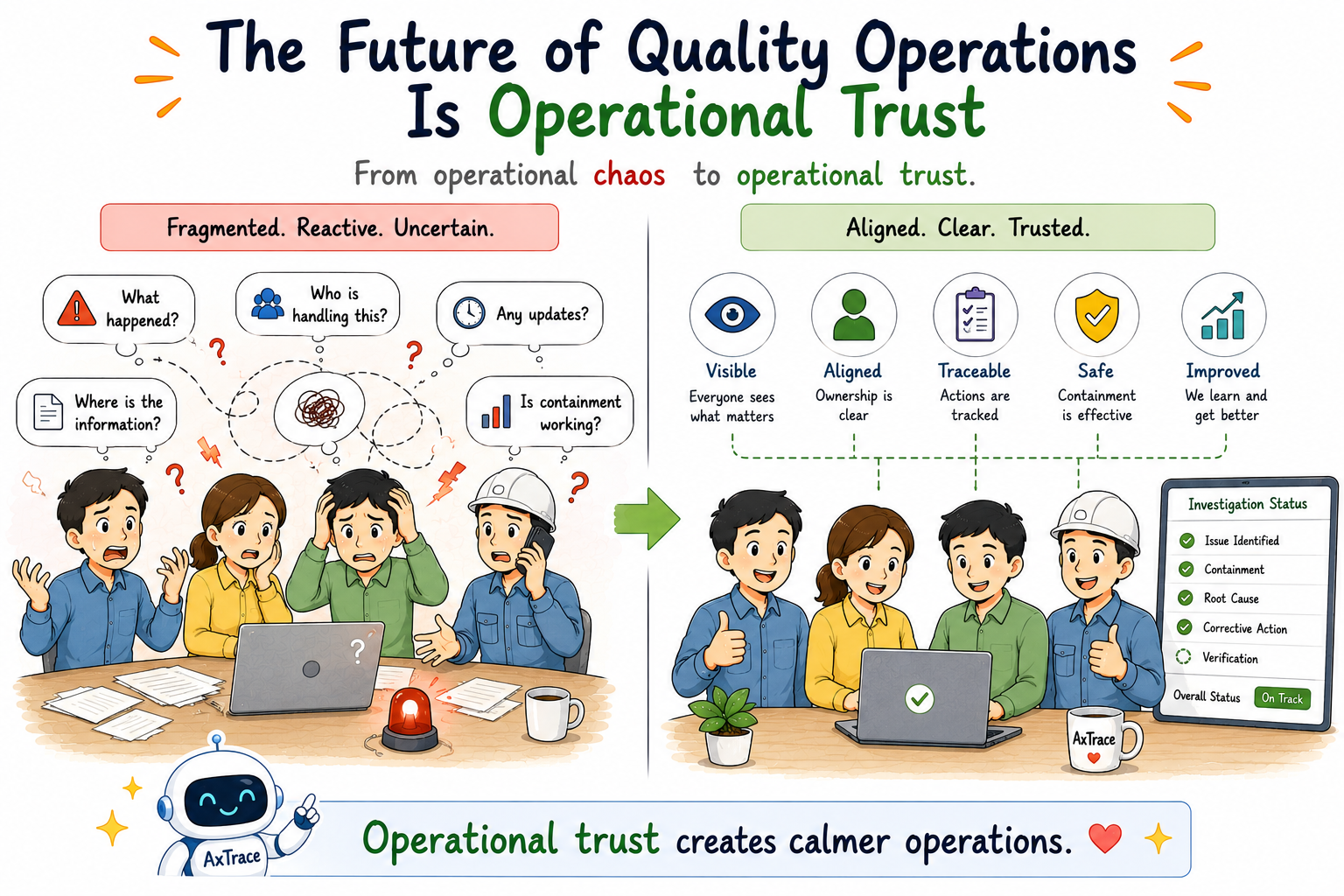 The Future of Quality Operations Is Operational Trust