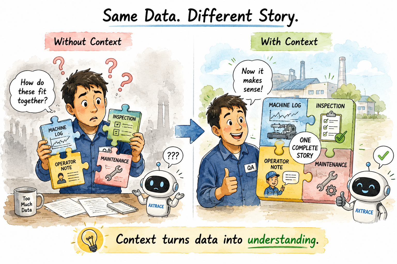 The Hidden Cost of Missing Operational Context