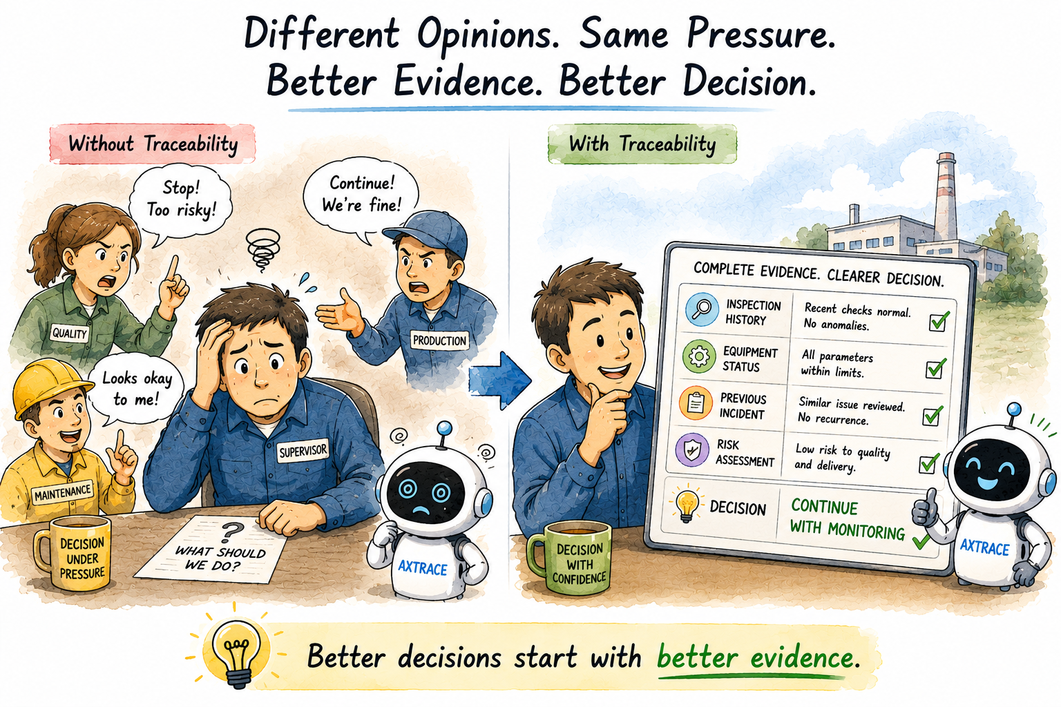 Why Traceability Creates Better Decisions