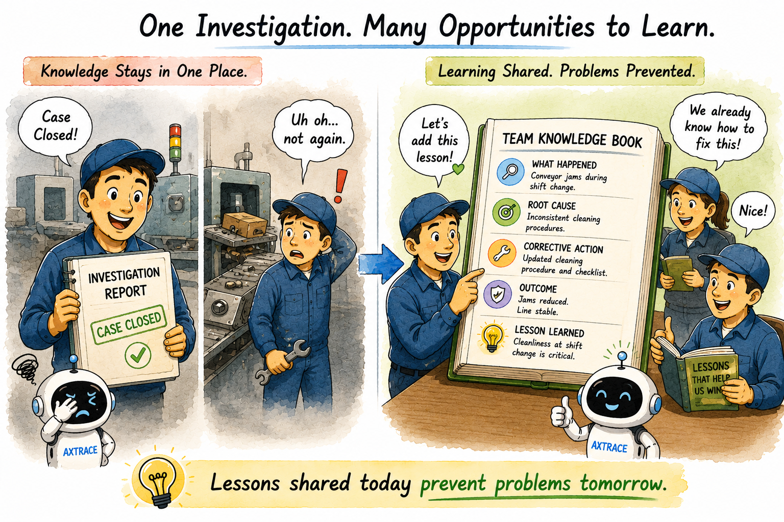 From Investigation to Organizational Learning