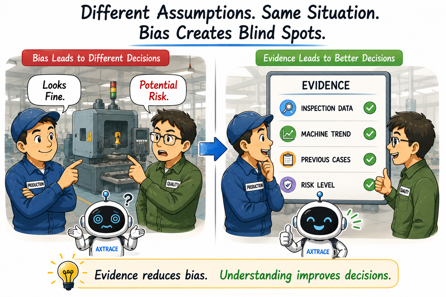 The Hidden Cost of Decision Bias