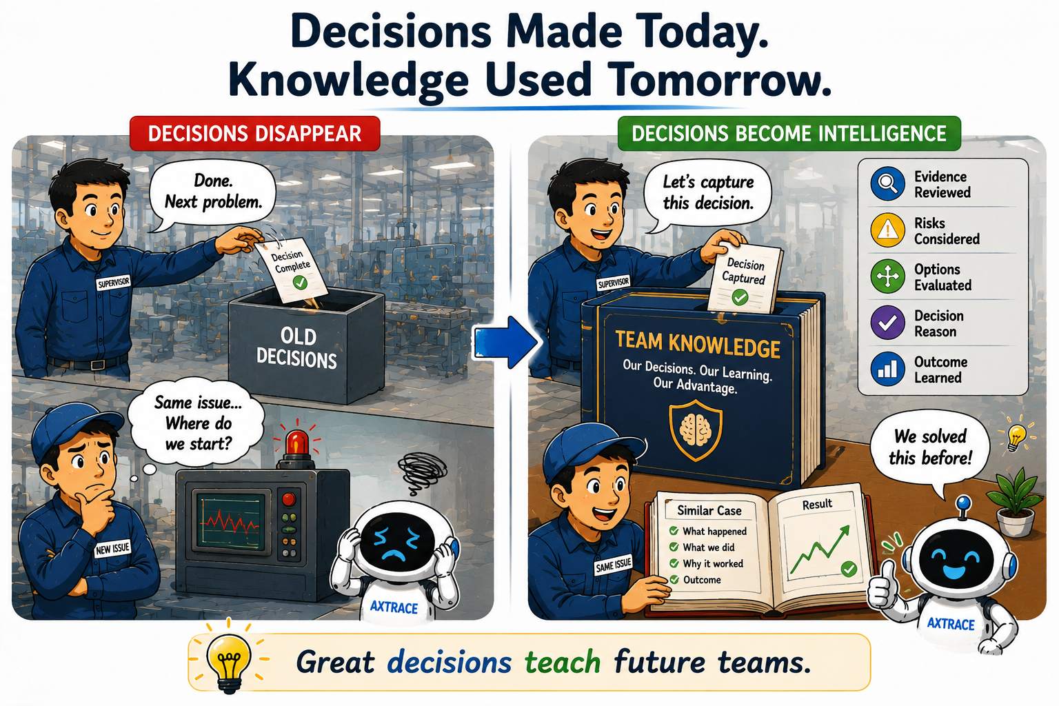 Turning Decisions into Organizational Intelligence