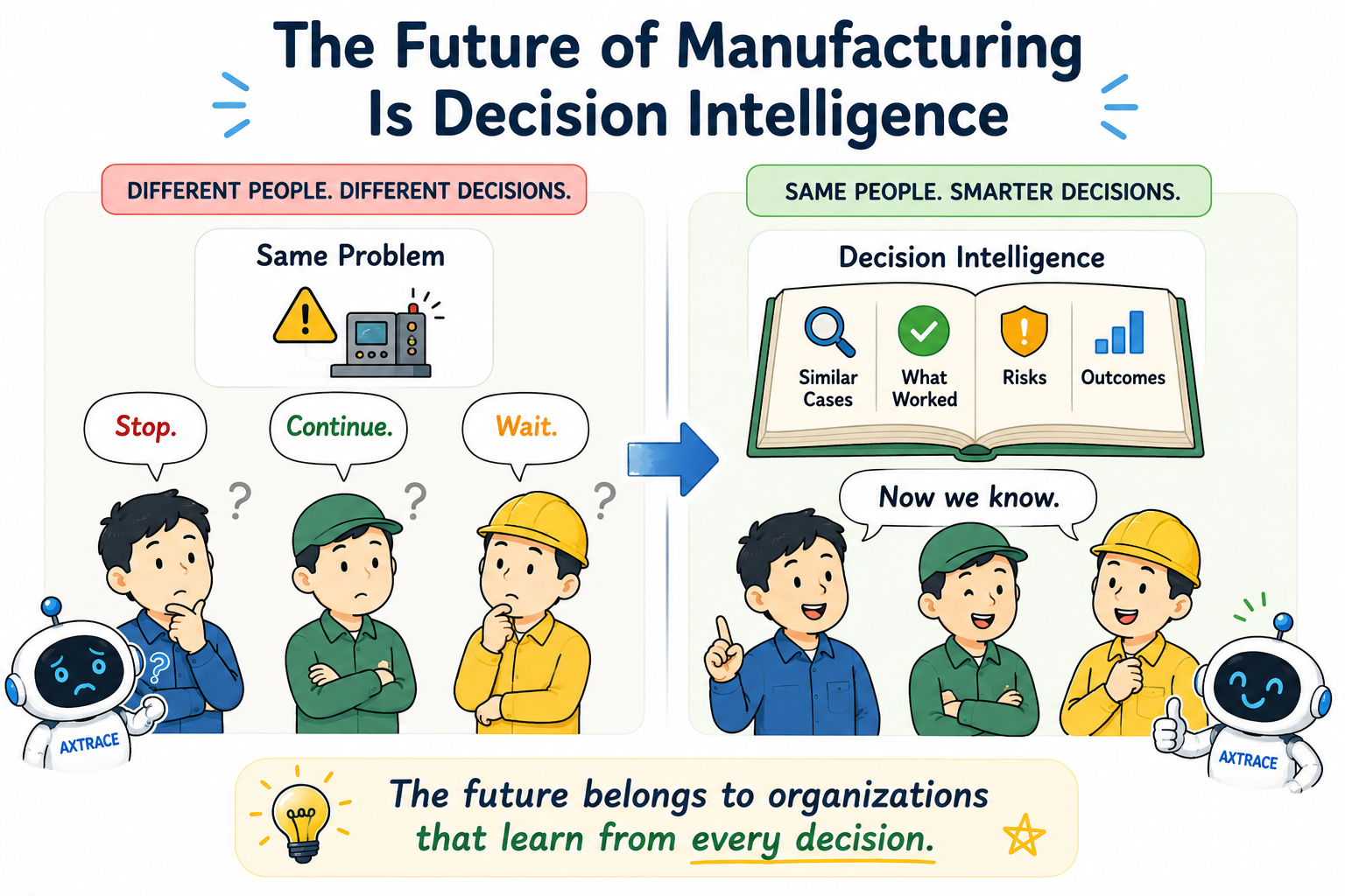 The Future of Manufacturing Is Decision Intelligence