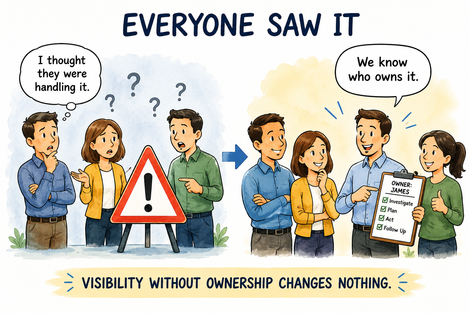 Everyone Saw the Problem. Nobody Owned It
