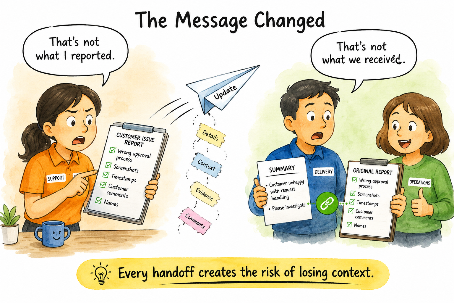 Why Important Information Gets Lost Between Teams