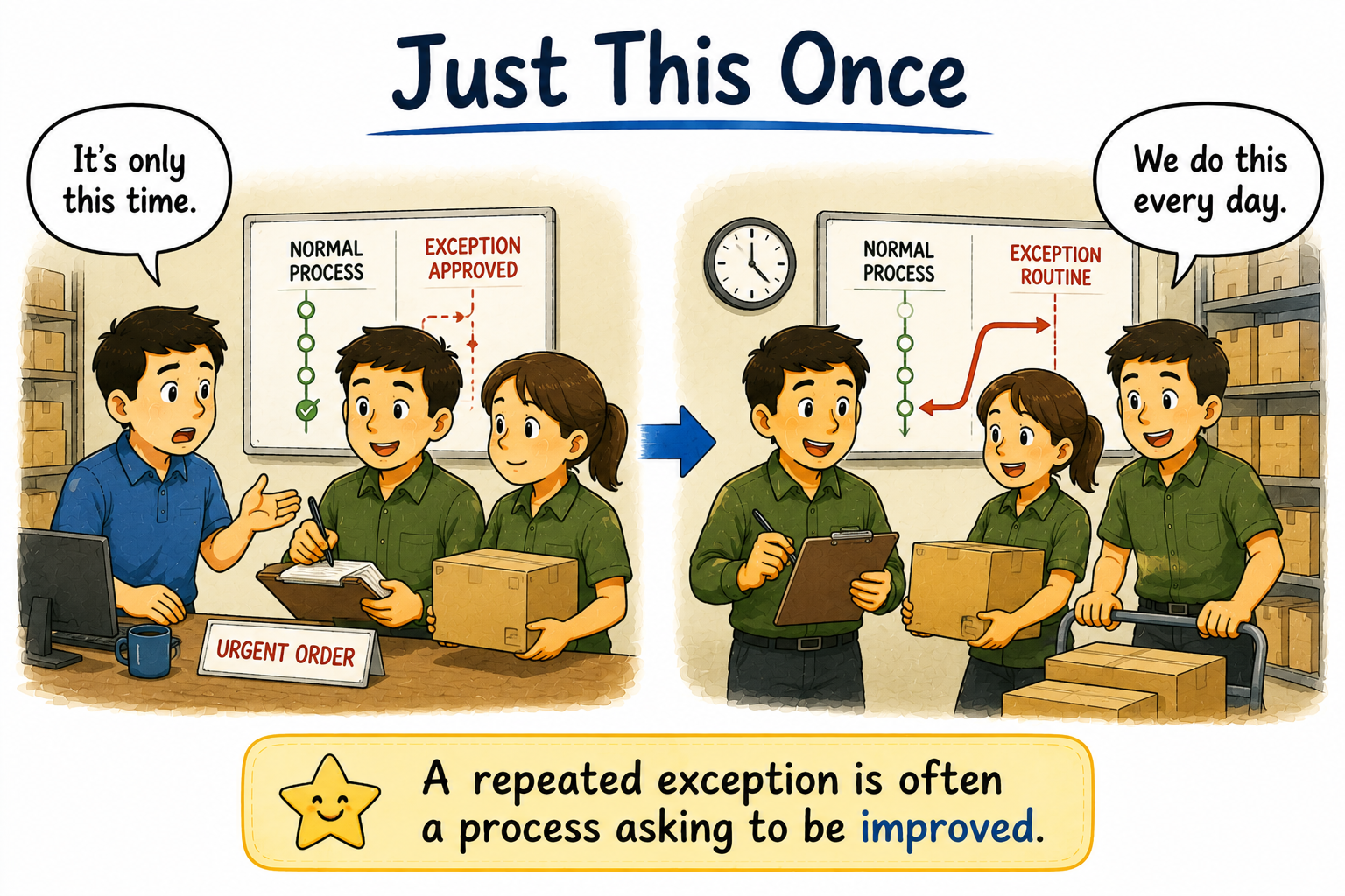 Why Small Exceptions Become Big Problems